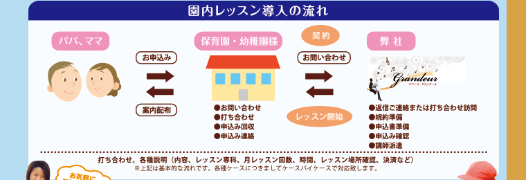 園内レッスン導入の流れ