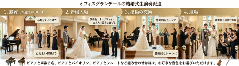 オフィスグランデールの結婚式生演奏の流れ